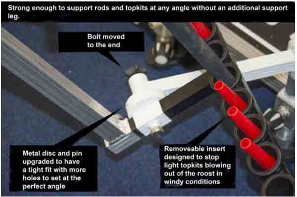 Octbox Topkit And Rod Roost Set Mk20