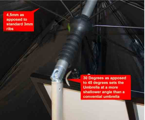 Octbox Umbrella